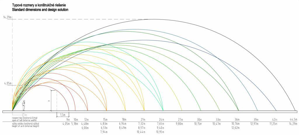 Dimensions of halls HUPRO SYSTEMS SE